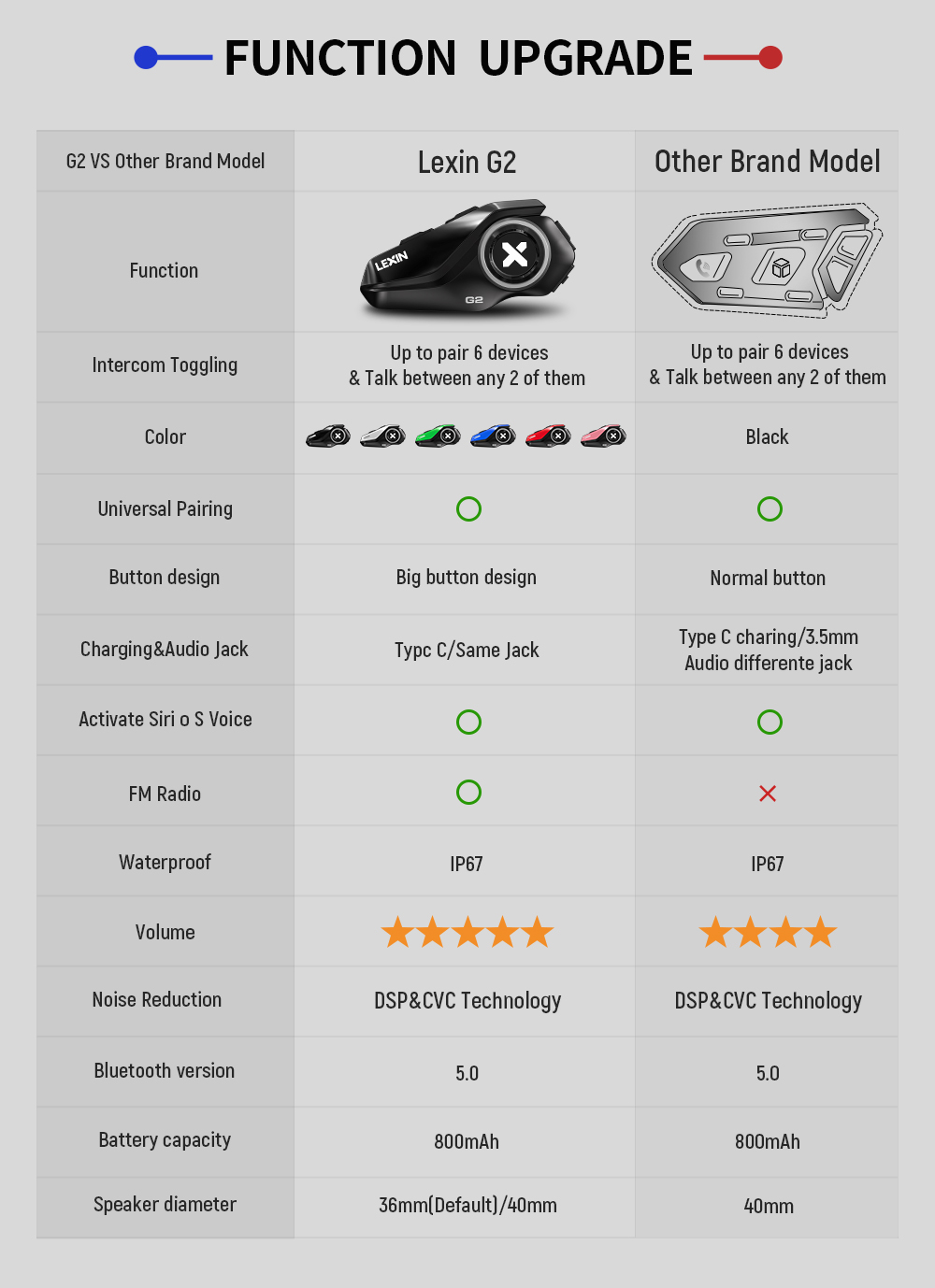 Lexin G2P 2PCS Motorcycle Helm - Full Face Motorcycle Helmet With Bluetooth recension och pris